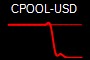 CPOOL-USD